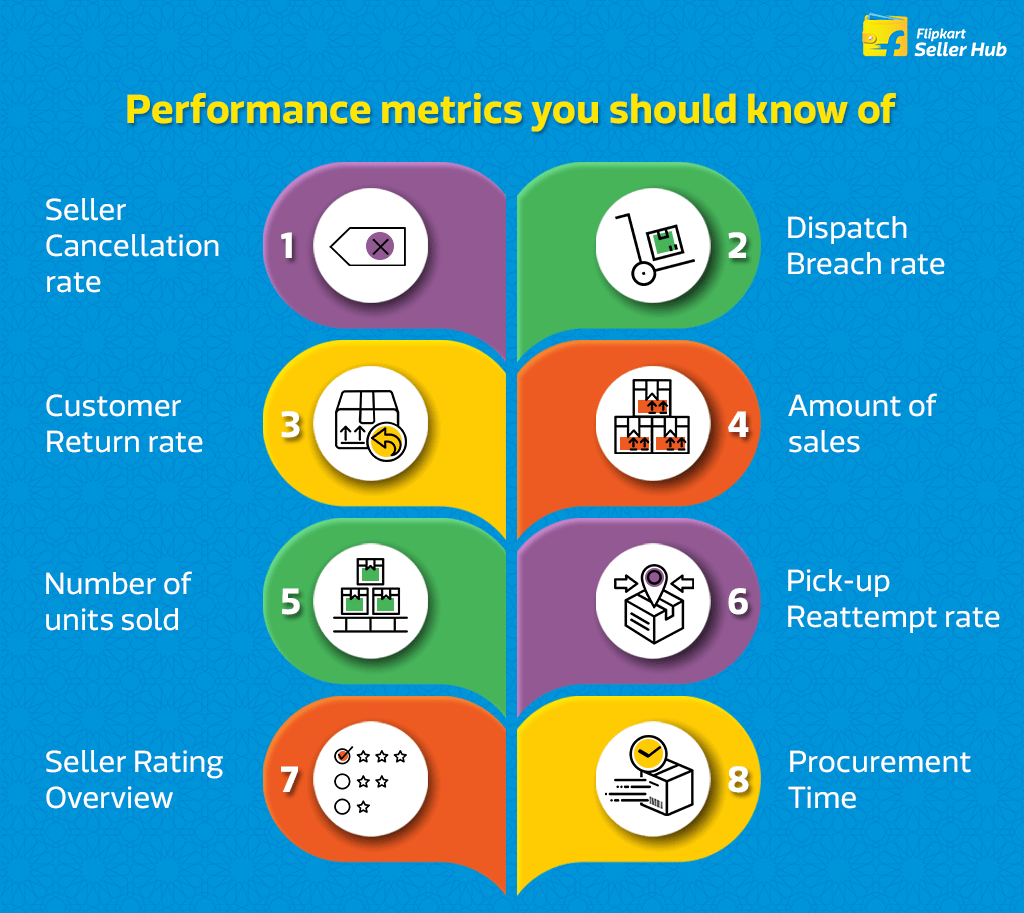 Flipkart Seller Account Performance